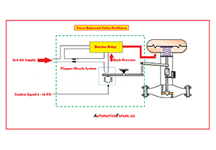 Pneumatic-valve-positioner2